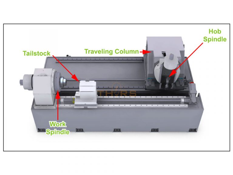 A horizontal gear hobbing machine with the larger equipment highlighted.