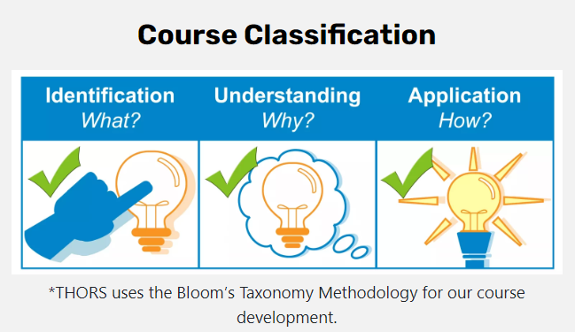 THORS uses Bloom’s Taxonomy Methodology for our course development