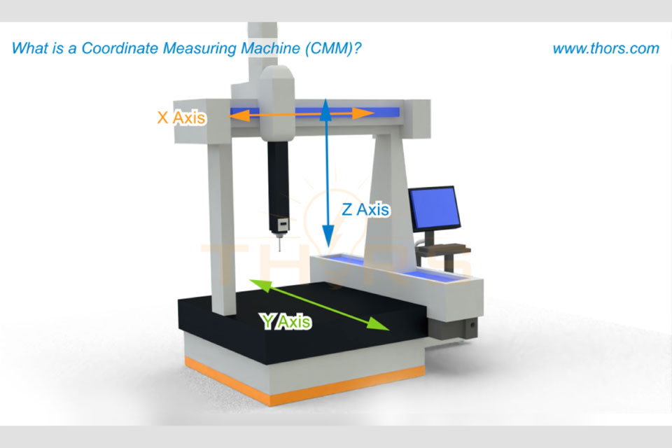 A Coordinate Measuring Machine
