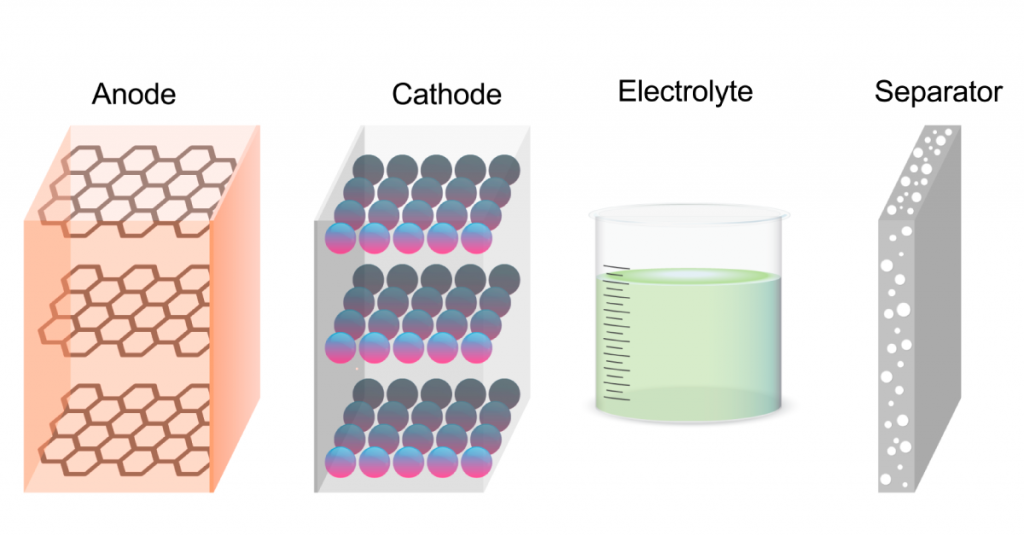 Lithium-Ion Battery Materials Course