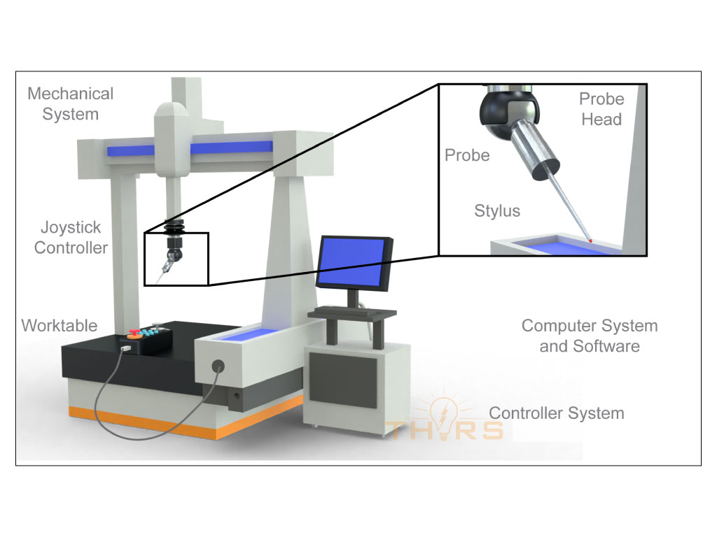 Components of a Bridge Type Coordinate Measuring Machine (CMM) That Can Improve Metrology