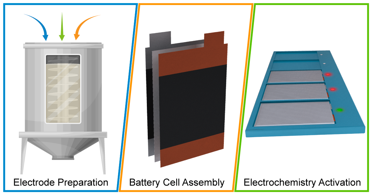 LithiumIon Battery Manufacturing Course