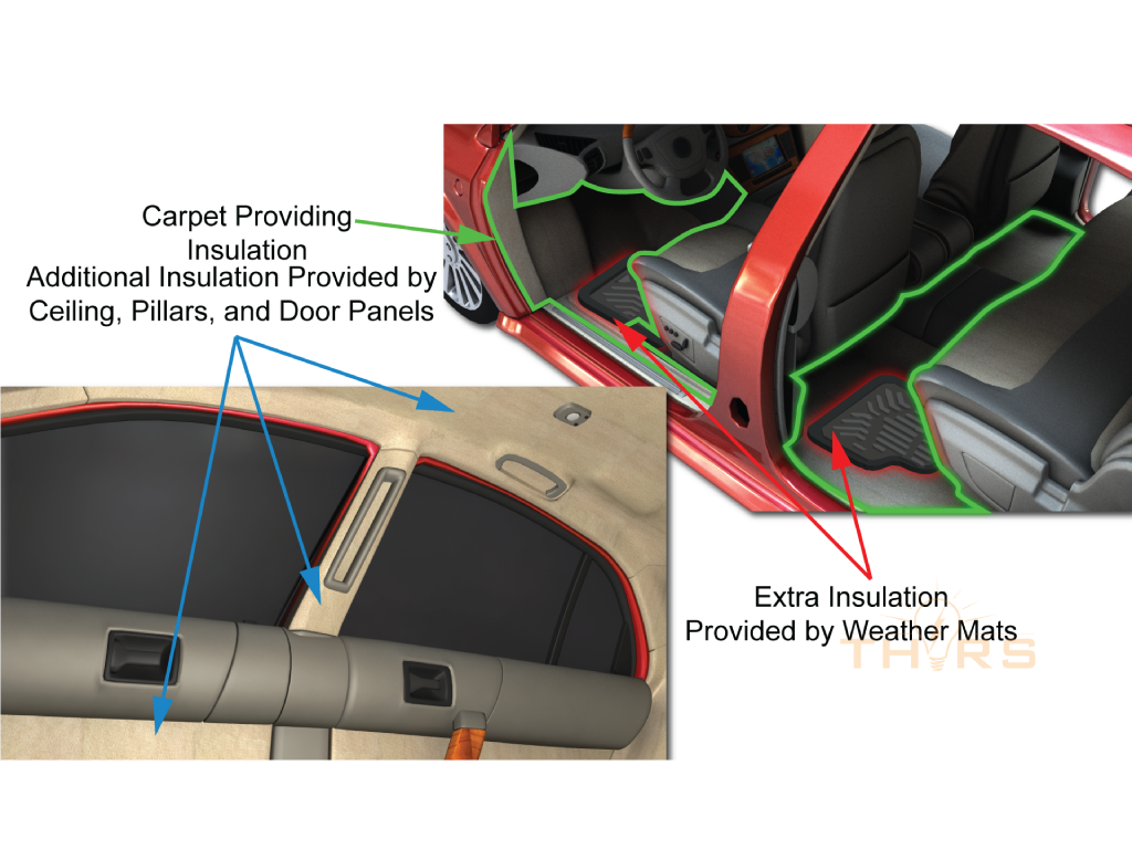 Sound barriers used for reducing product noise, vibration, and harshness include weather mats and insulation in door panels.