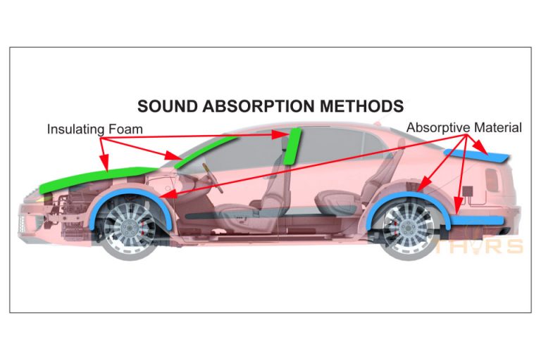 What is Product Noise, Vibration, and Harshness?