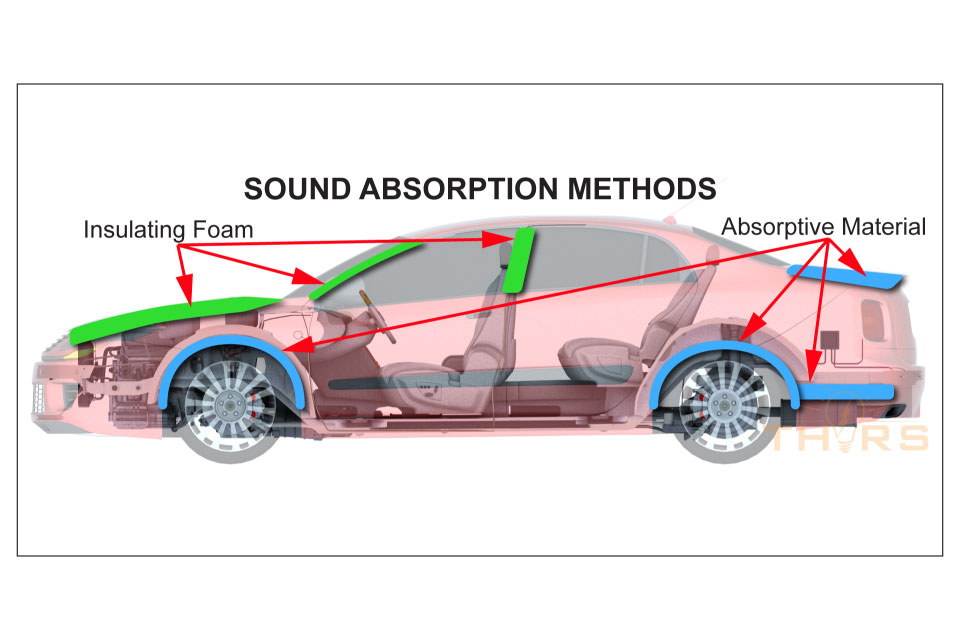 Common solutions to product noise, vibration, and harshness include placing insulation in various areas of a vehicle
