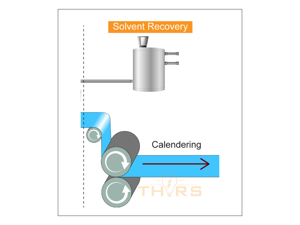 An illustration of the solvent recovery and calendering process in the manufacturing of lithium-ion batteries.