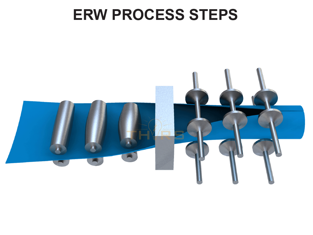 Illustration showing Electric Resistance Welded process steps.