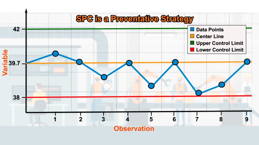 Statistical Process Control (SPC) Basics Course