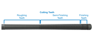 Broach with the different cutting teeth sections, such as roughing, semi-finishing, and finishing, identified.