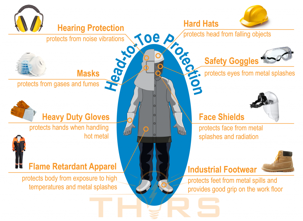 Illustration showing head-to-toe protection requirement for foundry safety.