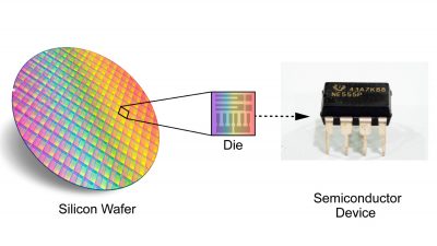 The transformation of a die into a semiconductor device in the field of semiconductor electronics