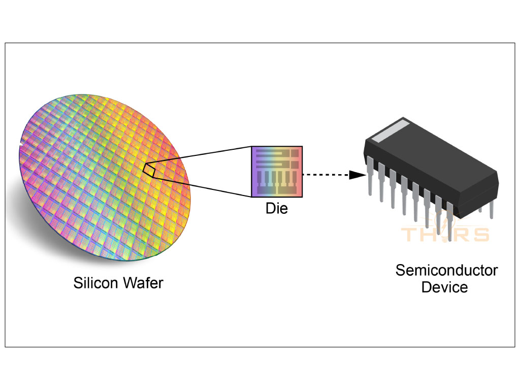 Semiconductor Chip Shortage Significance
