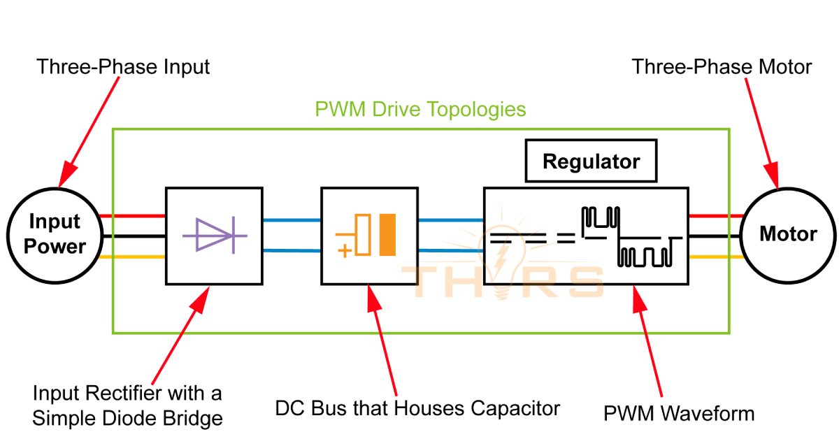 Variable Frequency Drive Vfd Basics Course