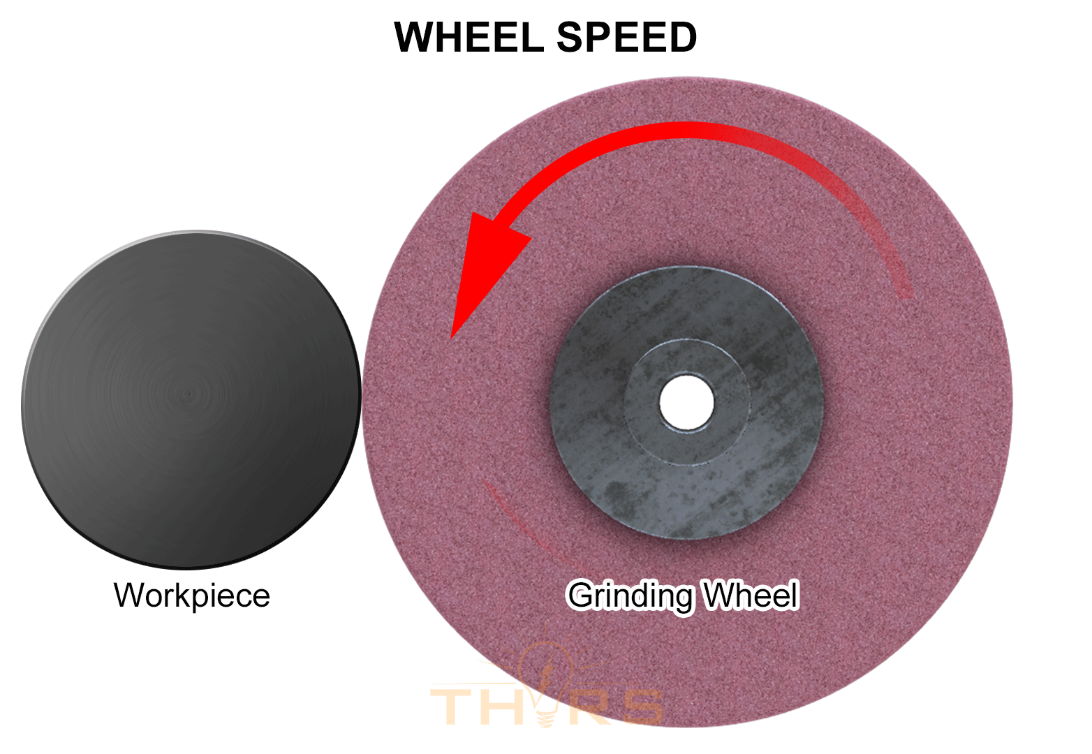 Safety Directives for Handling Grinding Wheels