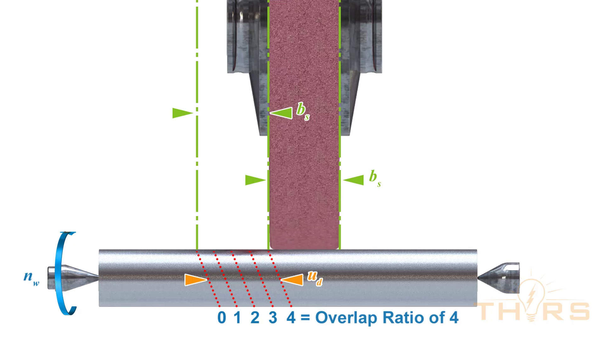 Cylindrical Grinding Process Parameters Course