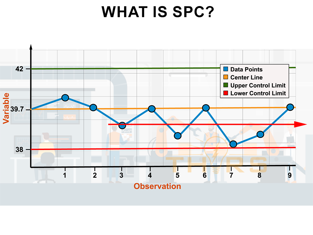 What is Statistical Distribution in SPC?