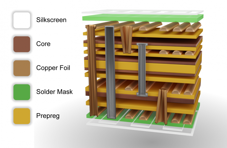 Printed Circuit Board (PCB) Basics Course