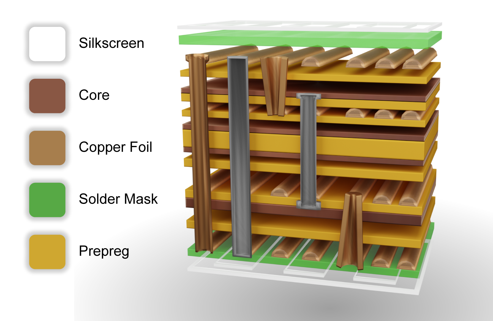 Printed Circuit Board (PCB) Basics Course