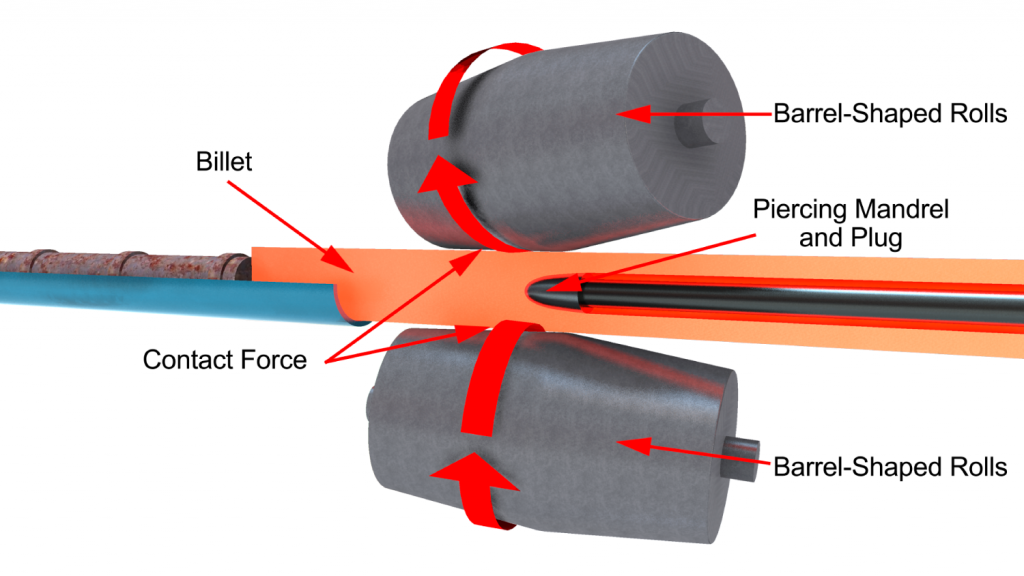 Steel Tubing Production Course