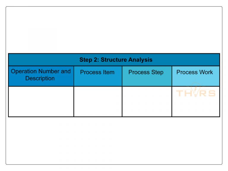 Process structure analysis is the second step in the AIAG & VDA PFMEA seven-step approach.