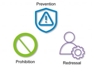 Labels With Symbols for Prevention, Prohibition, and Redressal of Sexual Harassment Listed in POSH Policy