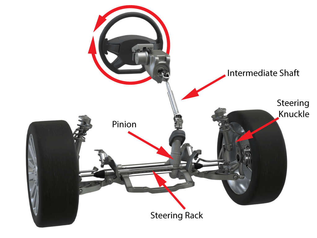 What Are The Different Types Of Steering System at Ted Greer blog