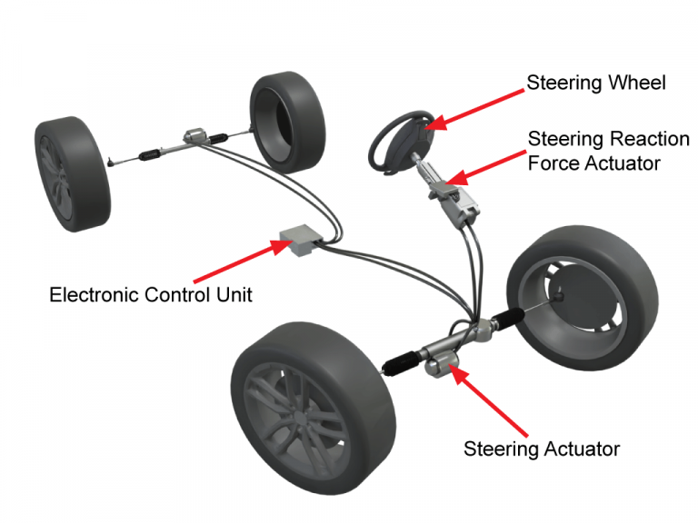 Which Of The Following Is A Key Steering Component Components of the Steering System