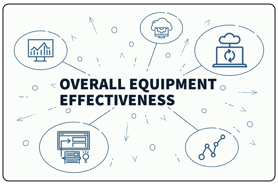OEE stands for Overall Equipment Effectiveness