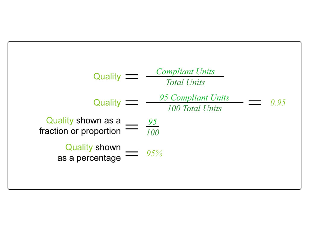 An example of calculating quality for overall equipment effectiveness (OEE).