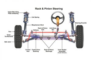 rack & pinion steering diagram
