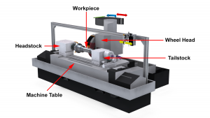 A workpiece is secured between the workhead and the tailstock on a cylindrical grinding machine.
