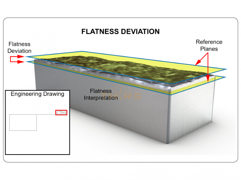 Interpreting flatness deviation as a GD&T benefit.