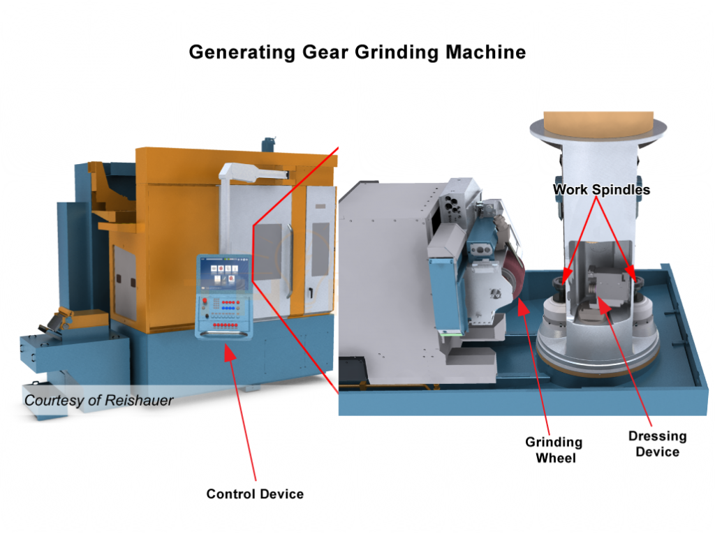 Generate gear grinding labeled image.