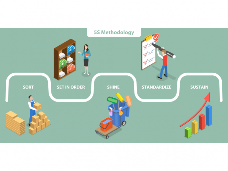 Illustration of the 5S Methodology with each 'S' represented by a corresponding picture.