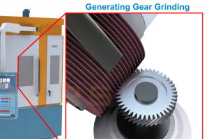 An illustration of the gear grinding process with the threaded grinding wheel in precise connection with the gear.