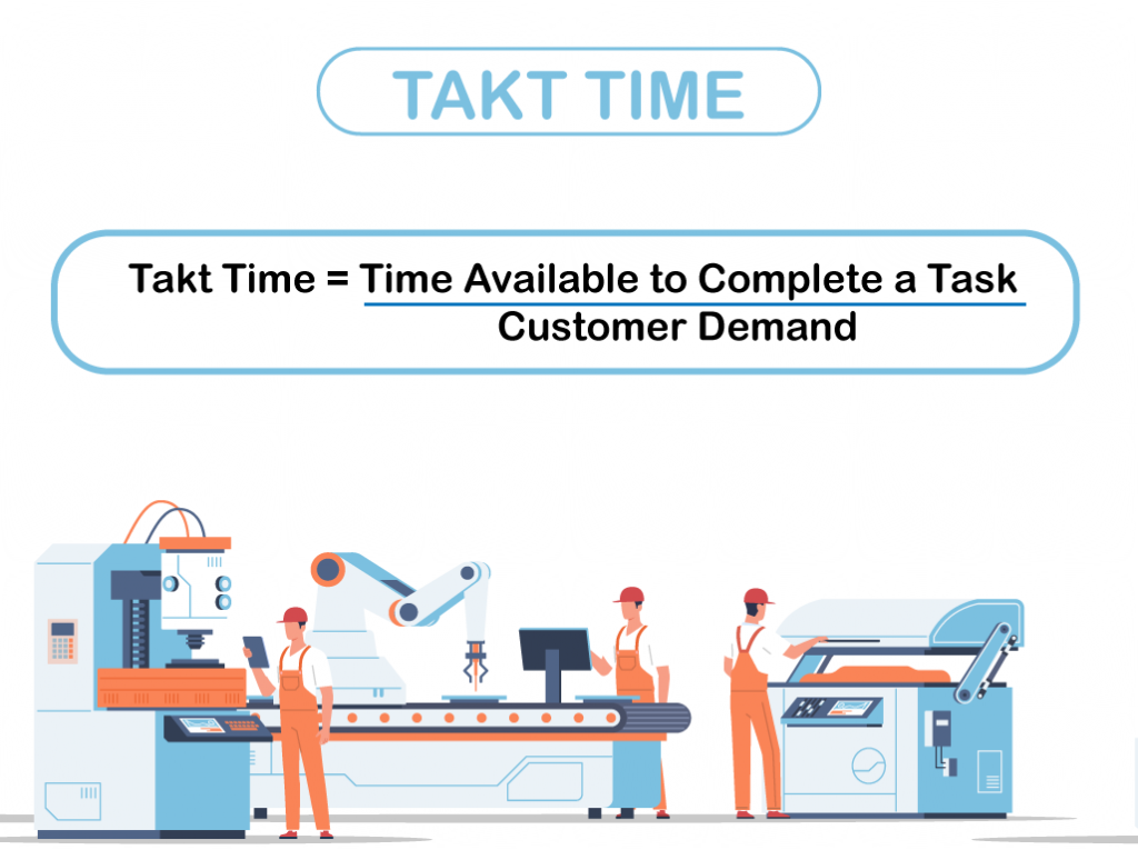 A manufacturing team seeks to become more efficient using takt time.