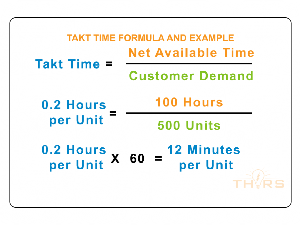 A simple breakdown and definition of the takt time formula.