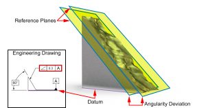 Engineering drawing specifying angularity tolerance in GD&T measurement for a triangular part.