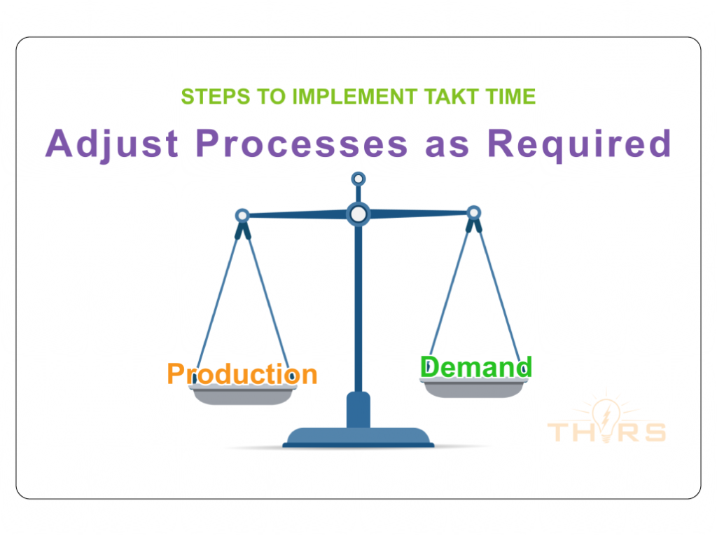 Adjusting processes as required is a crucial step.