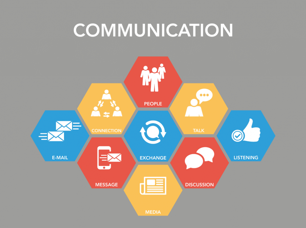 An infographic representing various aspects of communication which is a required soft skill in the technical field.