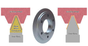 Two commonly used generating gear grinding tools are negative and positive plated dressers.