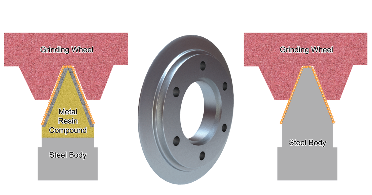 Generating Gear Grinding II Course