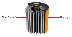 Pressure differential across the filter media drives the fluid through the pores in the filter media while retaining the contaminants.