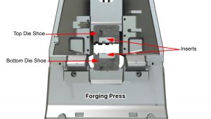 A set of forging dies installed for mass production in a forging hammer.