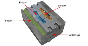 A lower forging die with impressions for buster, blocker, and finisher stages of the forging process.