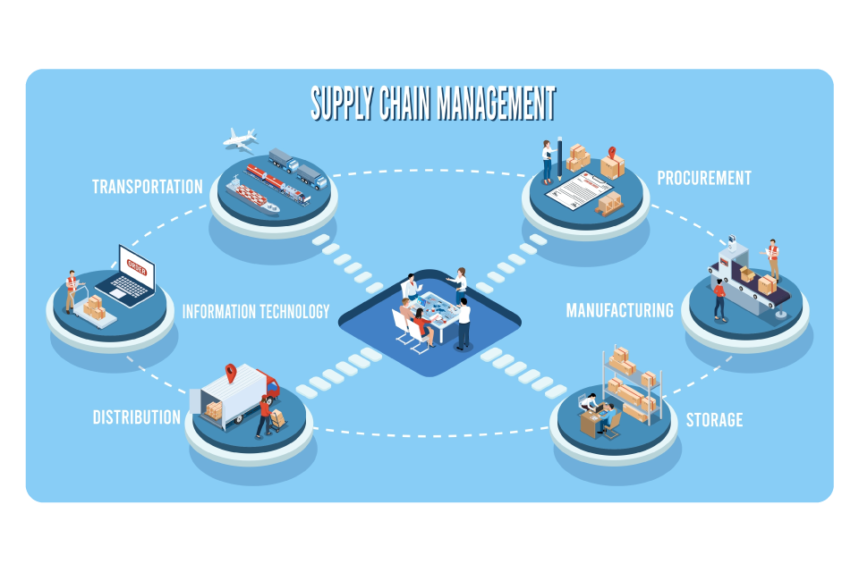 The importance of supply chain optimization is shown here in this diagram.