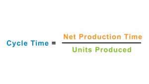 A basic example of cycle time, which equals the net production time divided by the number of units or products produced.