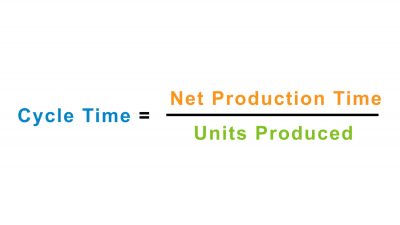 A basic example of cycle time, which equals the net production time divided by the number of units or products produced.