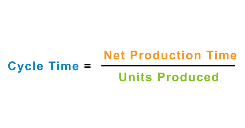 A basic example of cycle time, which equals the net production time divided by the number of units or products produced.