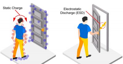 A person experiences electrostatic discharge when touching the handle of a door because of the static charge buildup on the body.